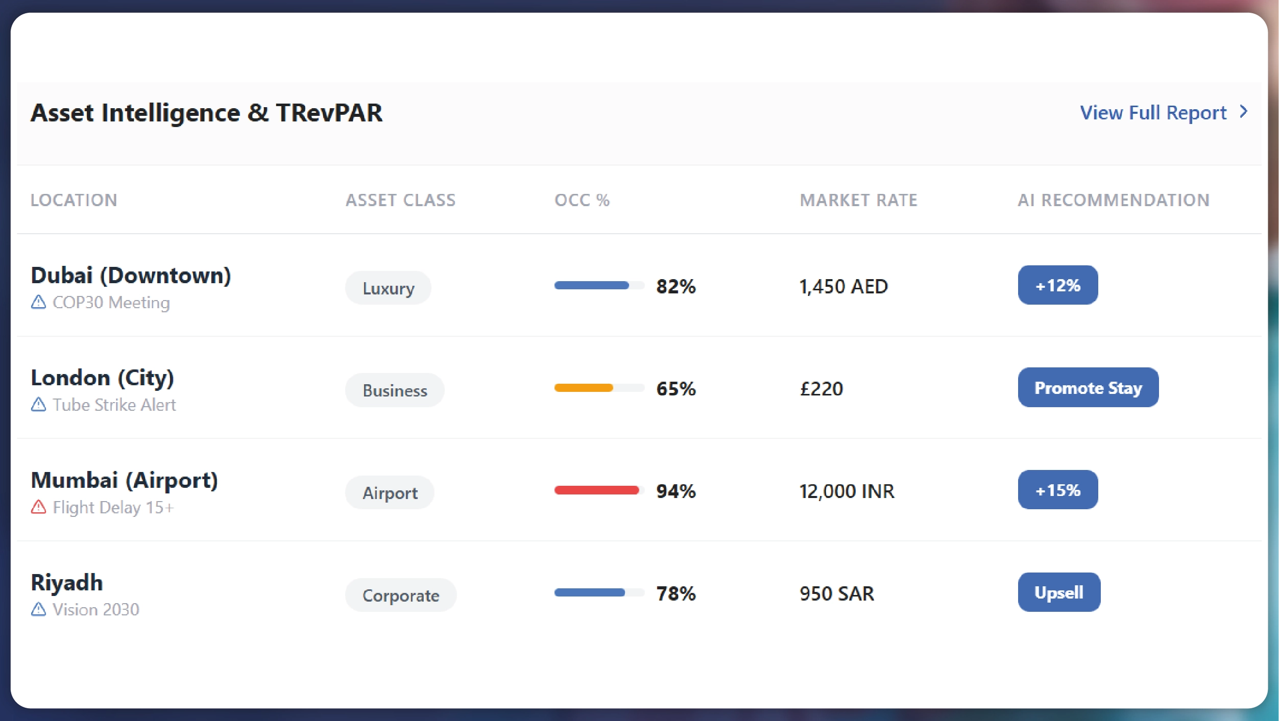 Weekly E-commerce Price Comparison in Amazon India - Trends & Insights-01